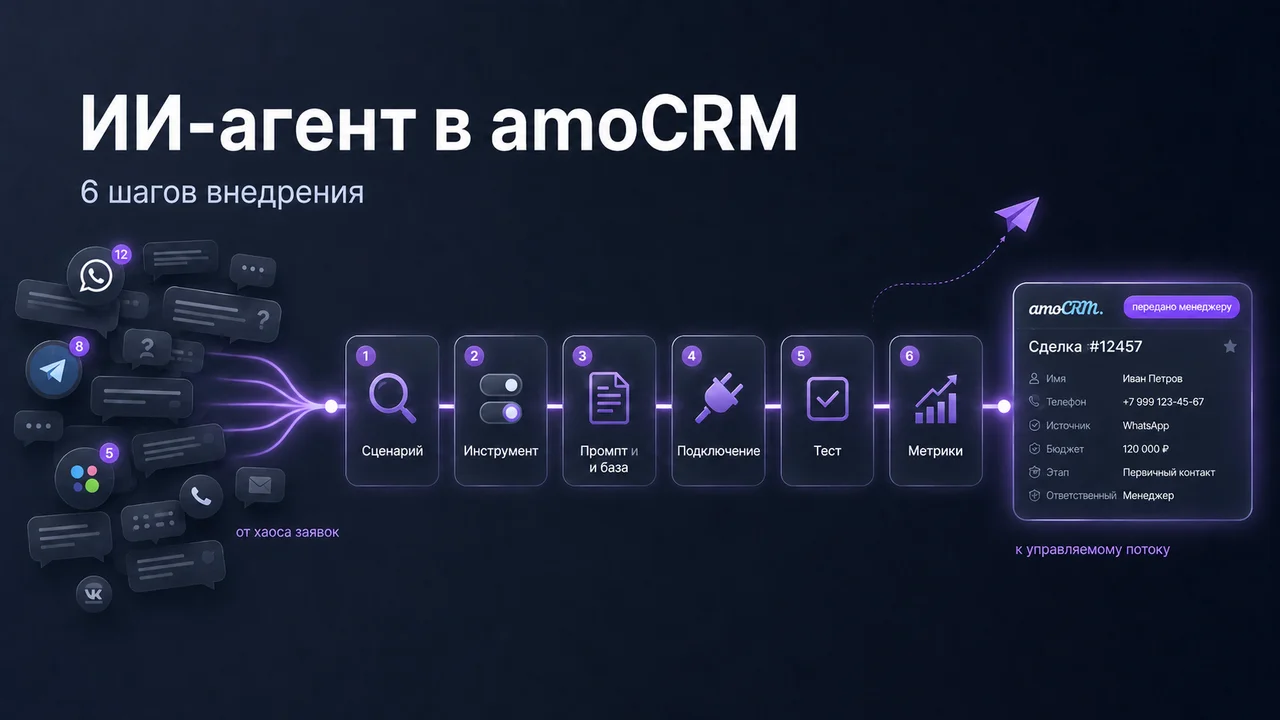 Как внедрить ИИ-агента в amoCRM пошагово