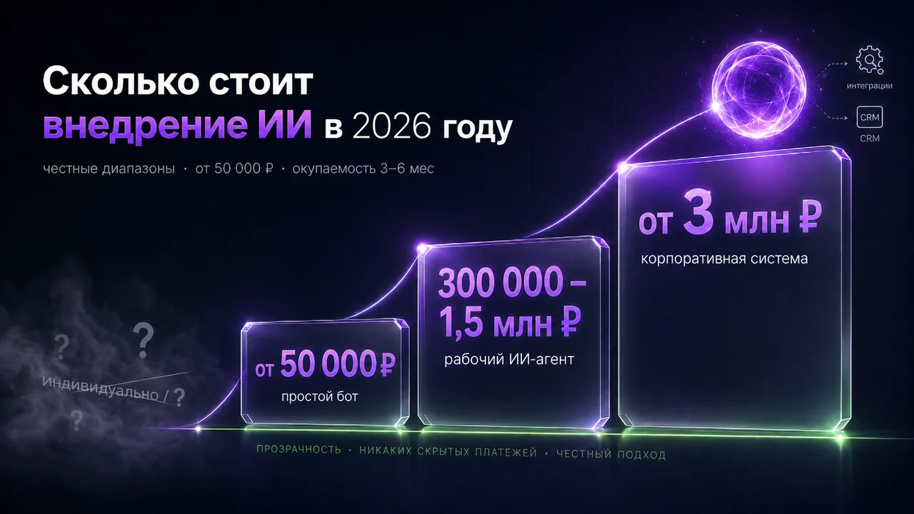 Сколько стоит внедрение ИИ в 2026 году